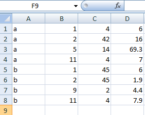 data table